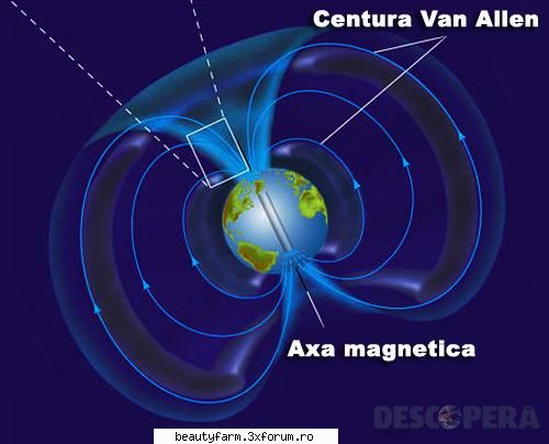 top lucruri inedite care stiai despre terra centura radiatie van allen centura radiatie van allen