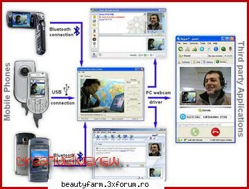 mobiola webcam download soft descarca gratis programe mobiola webcam full download from rapidshare