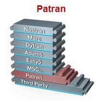 msc patran v2008 patran the leading pre- and post processor for cae the programs advanced modeling