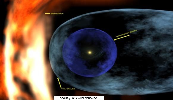 particule luminoase marginea sistemului solar fost satelitul ibex nasa, construit lansat orbita