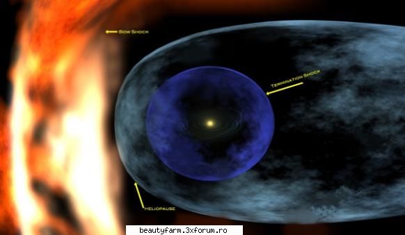 Particule luminoase la marginea sistemului solar - Au fost fotografiate de satelitul IBEX de la - WORLD CAFFE
