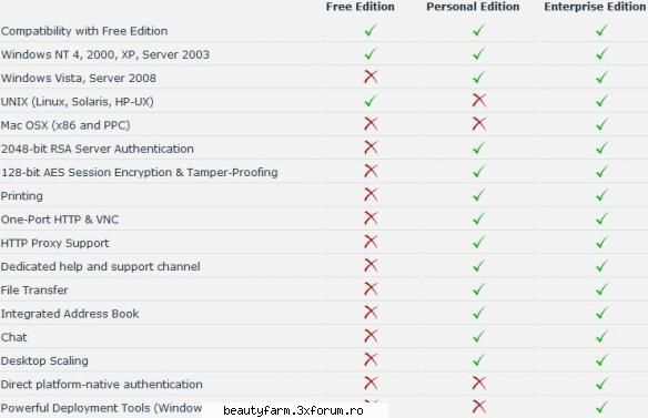 Real VNC Enterprise v4.5 Full-free download soft gratis - New postPosted: Fri Jun 05, 2009 6:59 am - SOFT-URI