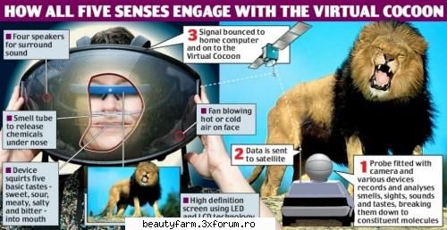 Toate cele cinci simturi intr-o casca de realitate virtuala - De asemenea, studentii vor putea - COOL STUFF